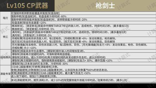 cp武器最新爆料视频,CP武器性能大揭秘，震撼来袭！
